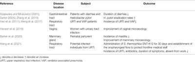 Current Status of Probiotics as Supplements in the Prevention and Treatment of Infectious Diseases